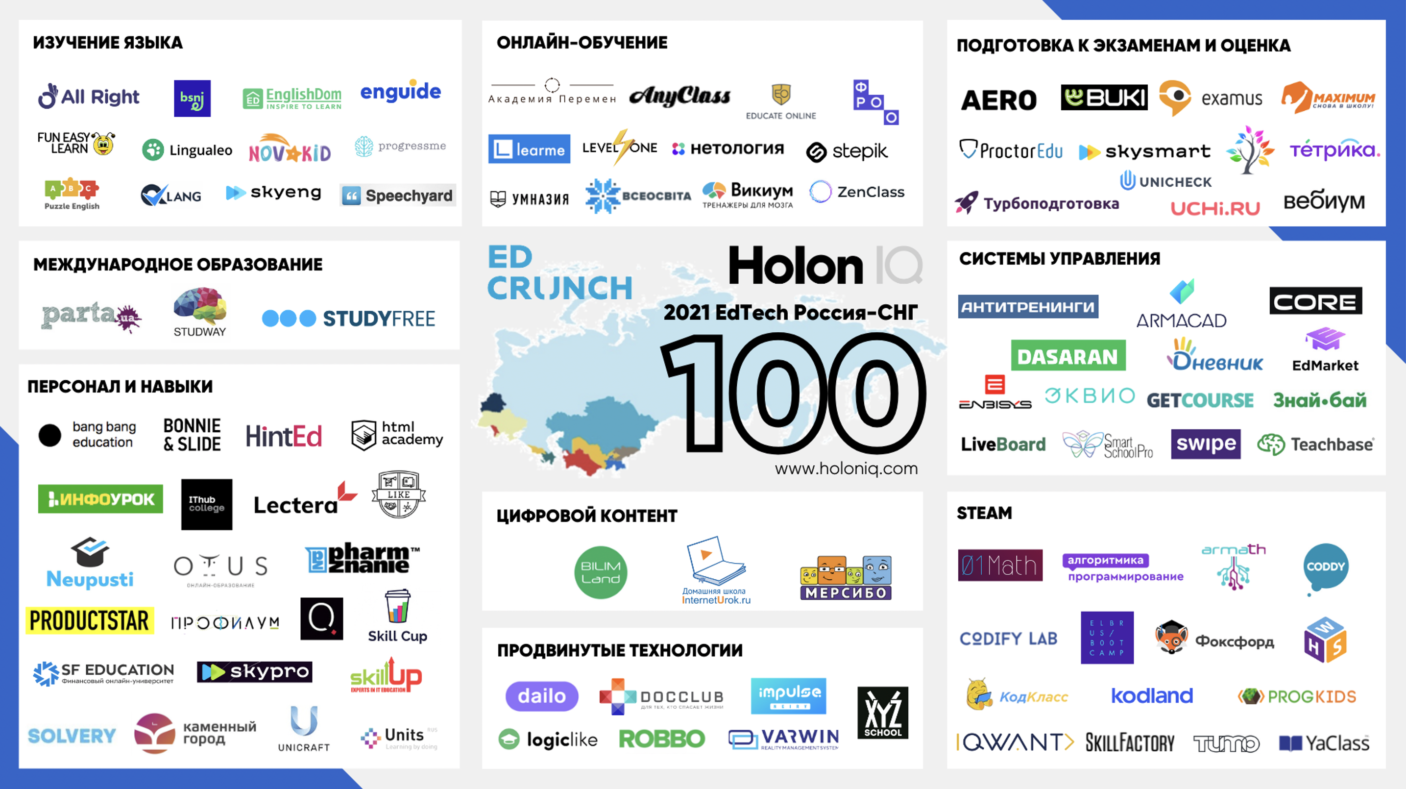 Проект «Знай•бай» вновь вошел в рейтинг Топ-100 лучших стартапов СНГ!